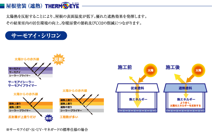 屋根塗装（遮熱）